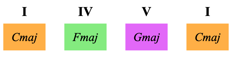 Colour Wheel
