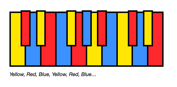 Colour Wheel