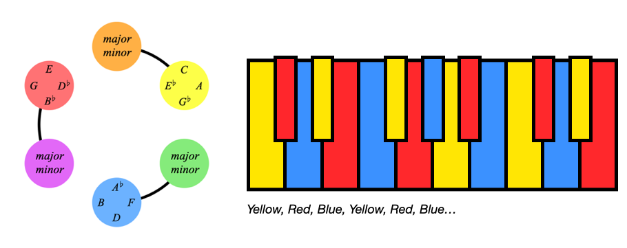 Colour Wheel