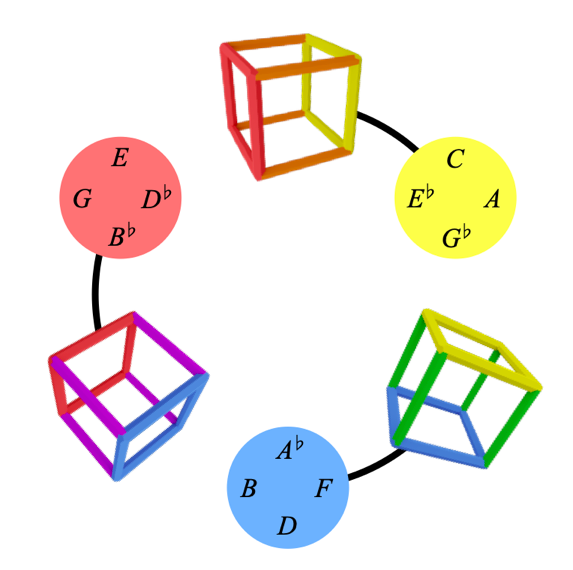 Colour Wheel