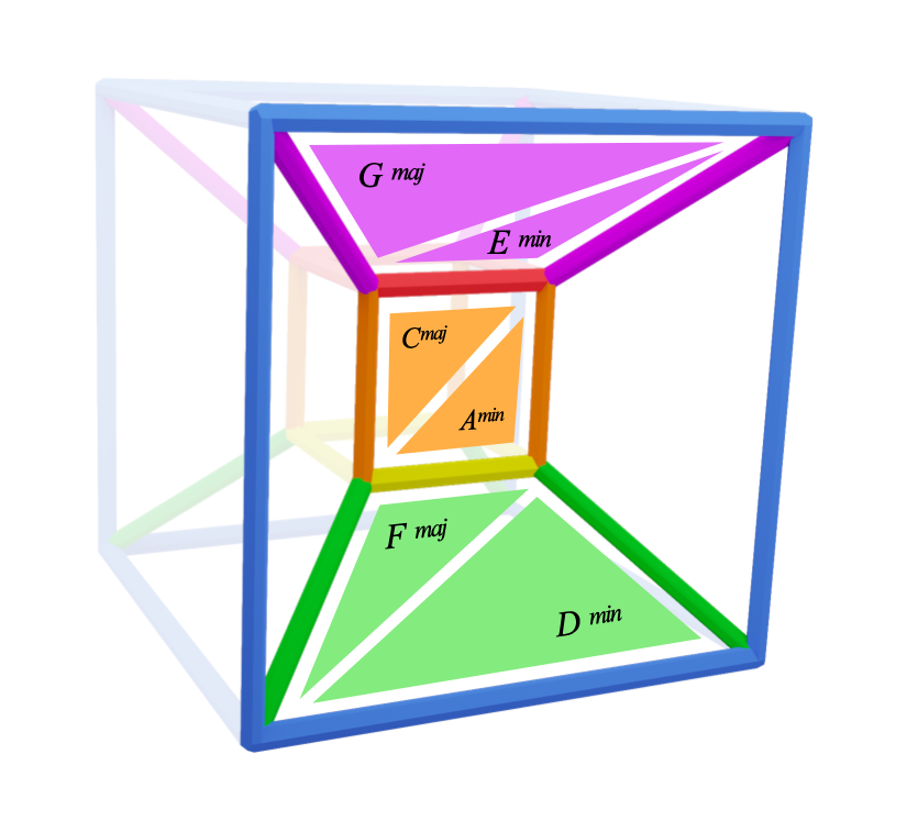 Colour Wheel